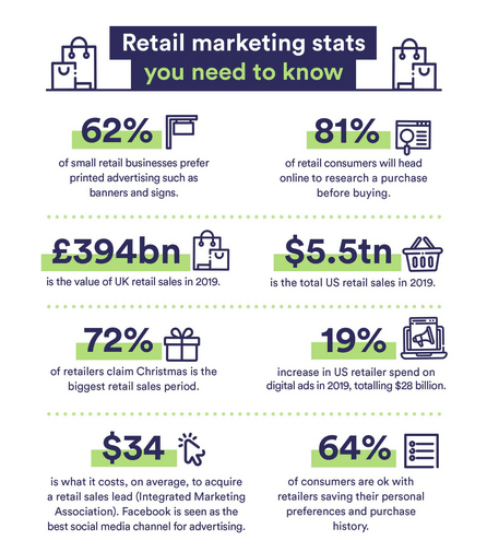 retail content marketing facts
